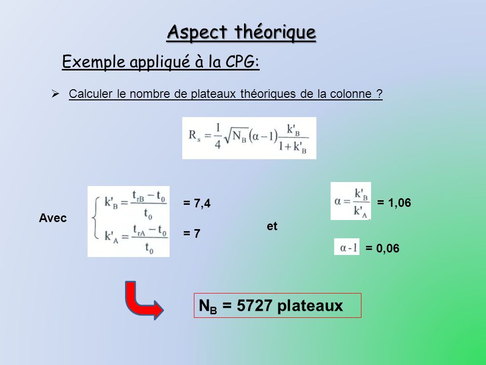 Aspect théorique Exemple appliqué à la CPG: NB = 5727 plateaux