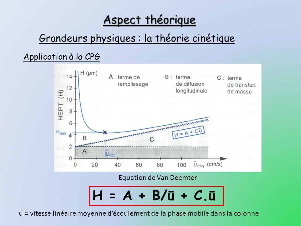 H = A + B/ū + C.ū Aspect théorique