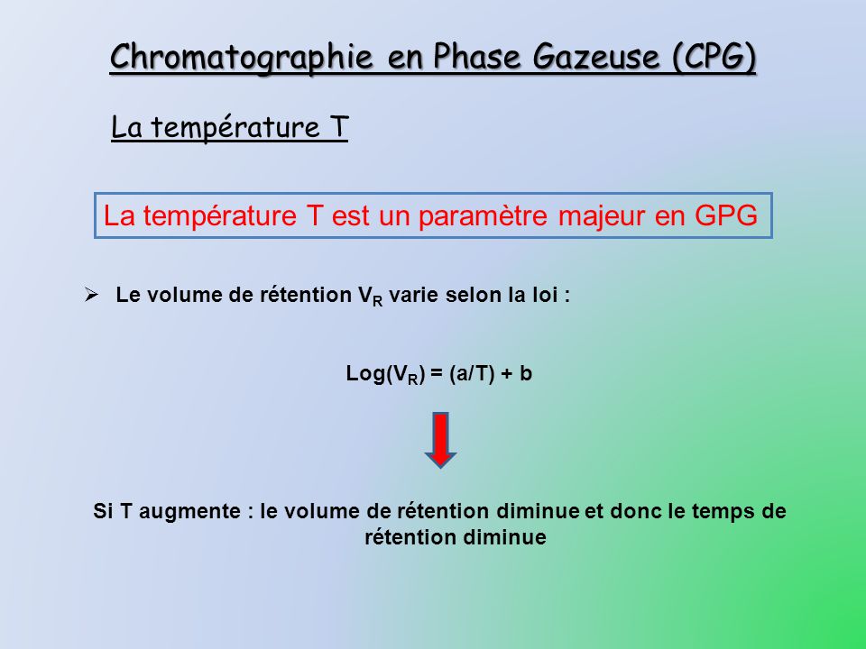 Chromatographie en Phase Gazeuse (CPG)
