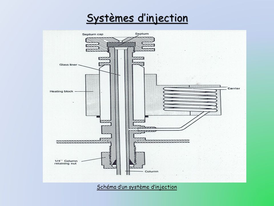 Schéma d’un système d’injection