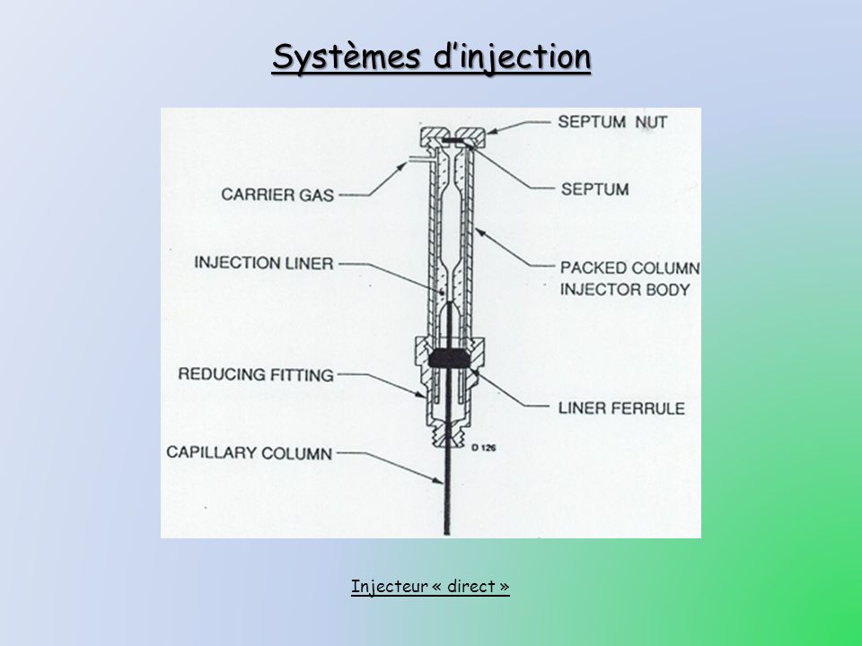 Systèmes d’injection Injecteur « direct »