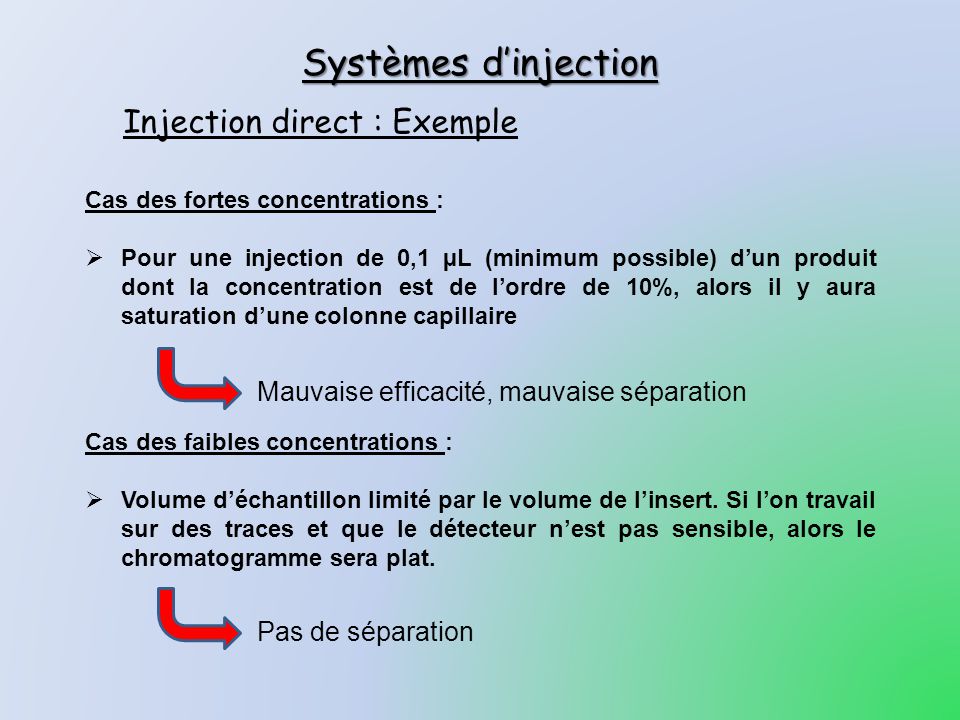 Injection direct : Exemple