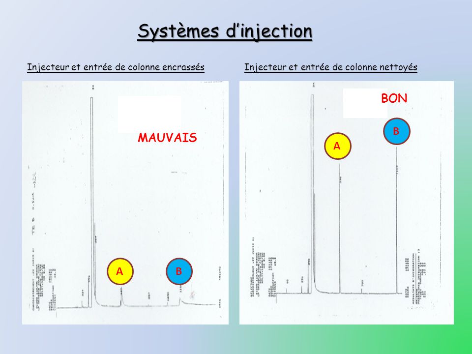 Systèmes d’injection A B A B BON MAUVAIS
