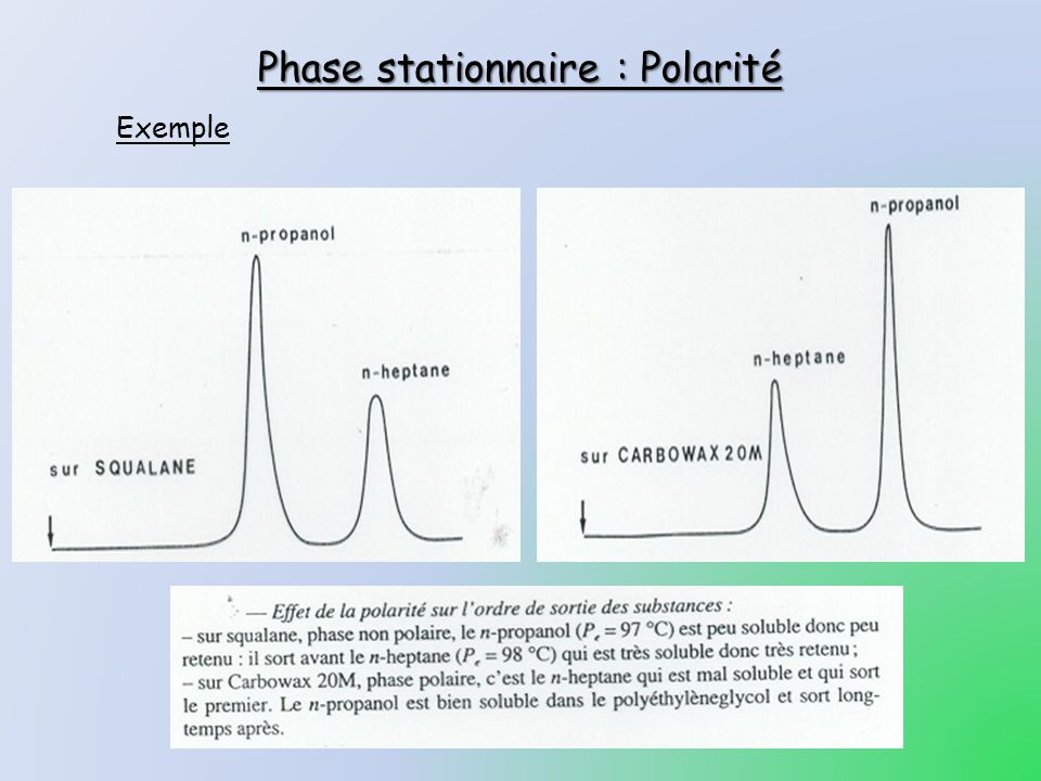 Phase stationnaire : Polarité