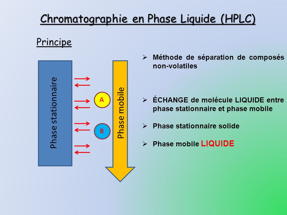 Chromatographie en Phase Liquide (HPLC)