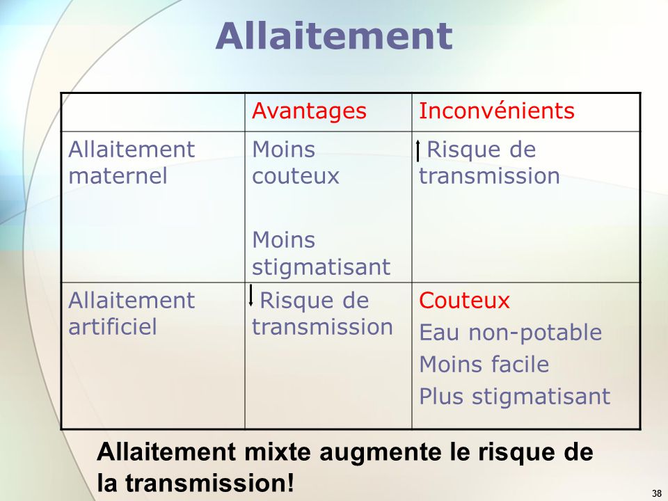 Allaitement mixte : quels avantages et inconvénients ?