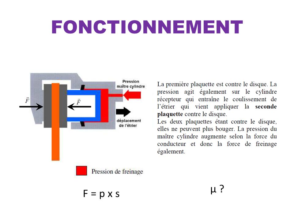 FONCTIONNEMENT µ F = p x s