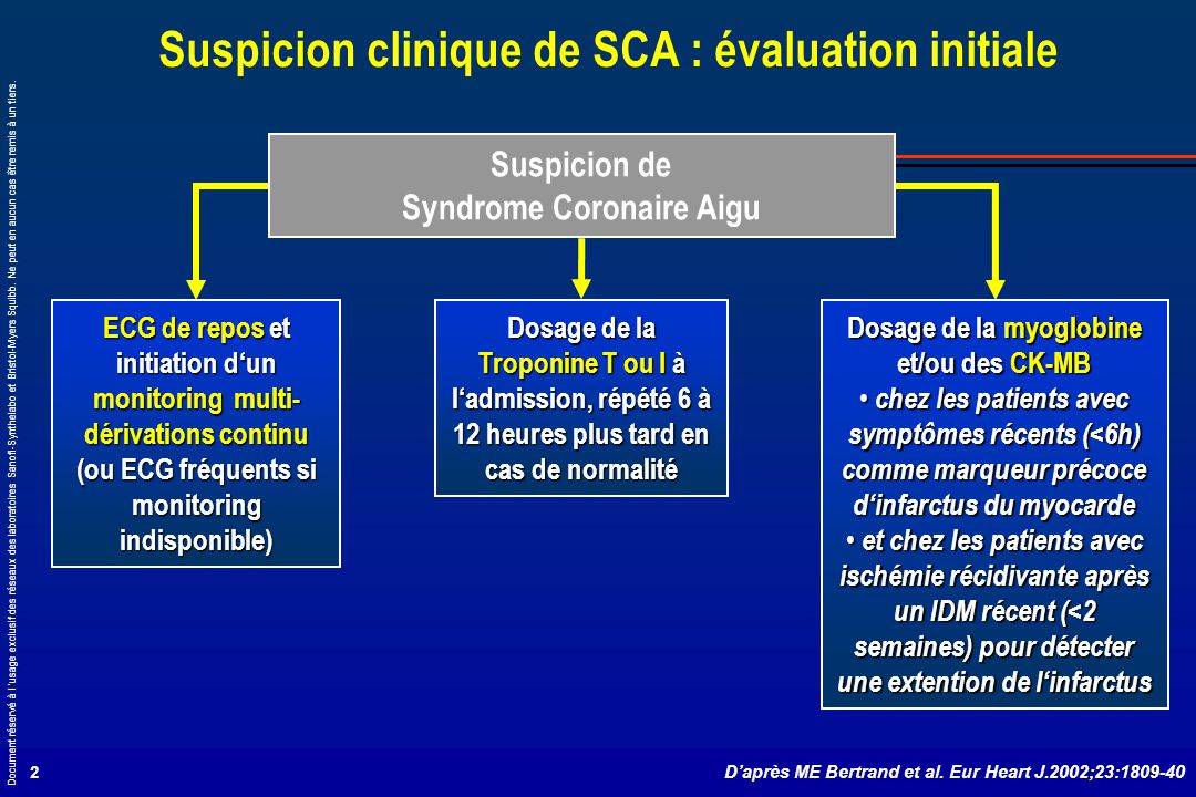 Suspicion clinique de SCA : évaluation initiale