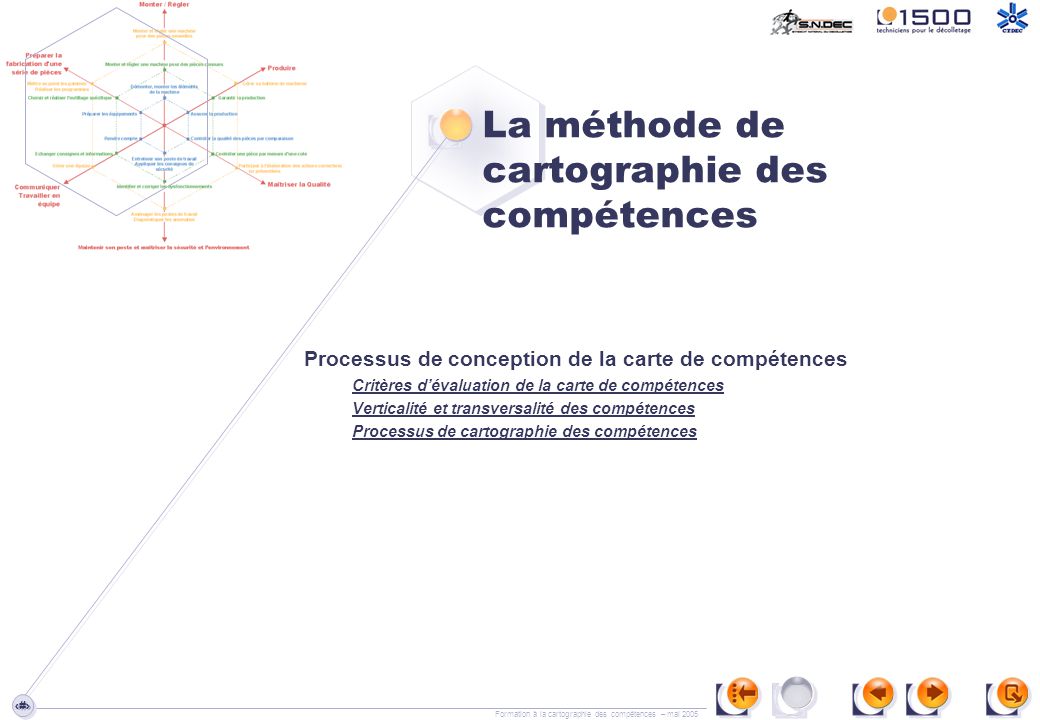 Carte Des Comp Tences Pr Sentation Dune Cartographie Des Comp Tences