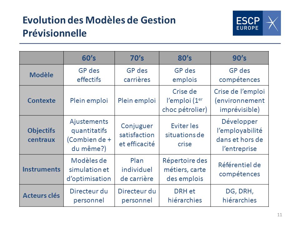 Gestion Previsionnelle Des Emplois Et Des Competences Gpec