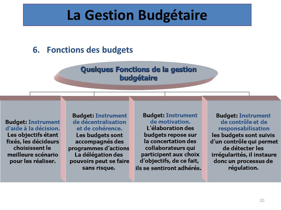 La Gestion Budgétaire Fonctions des budgets