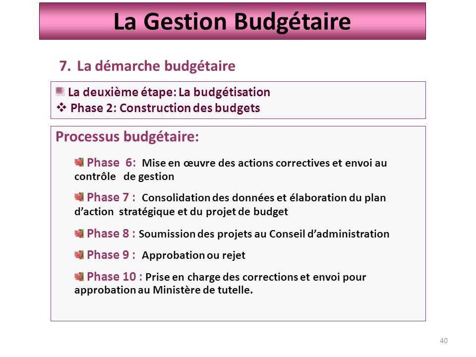 La Gestion Budgétaire La démarche budgétaire Processus budgétaire: