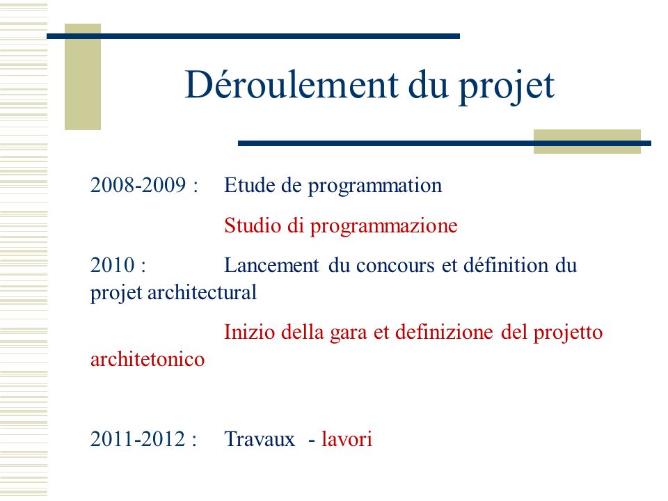 Déroulement du projet : Etude de programmation