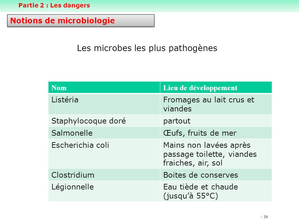 Les microbes les plus pathogènes