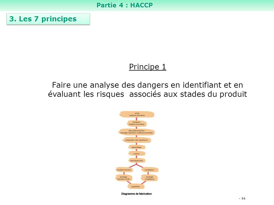 Partie 4 : HACCP 3. Les 7 principes. Principe 1.