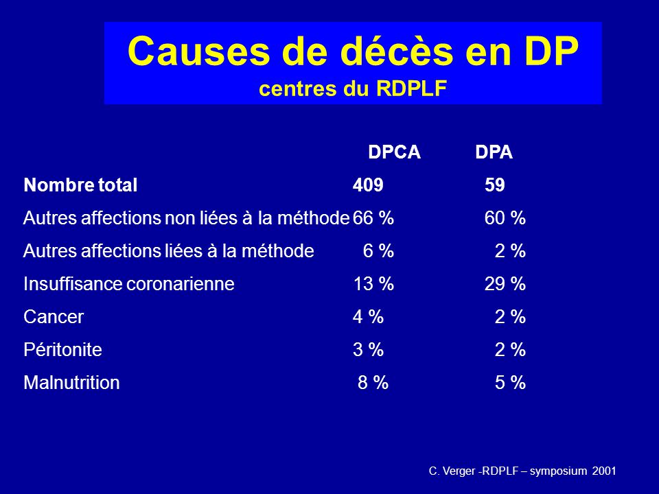 Causes de décès en DP centres du RDPLF