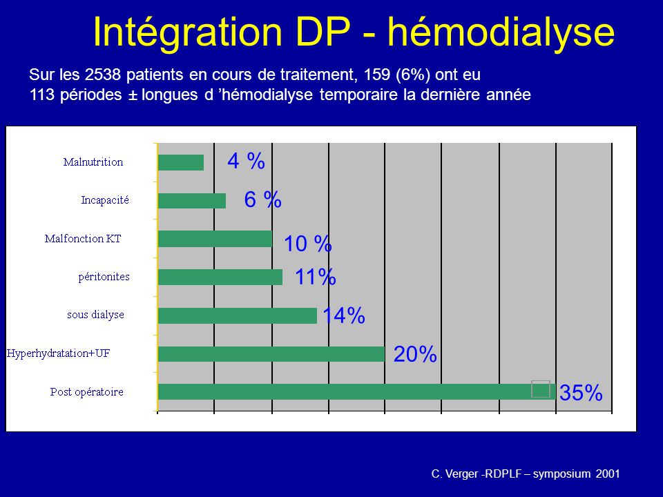 Intégration DP - hémodialyse