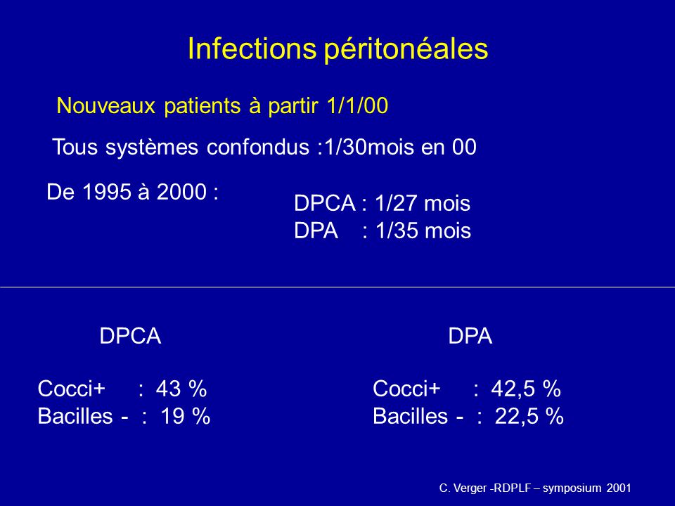 Infections péritonéales
