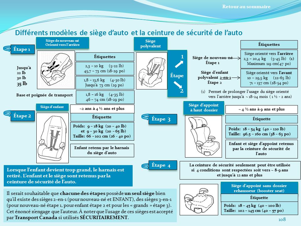 Phase 1 : sièges orientés vers l'arrière