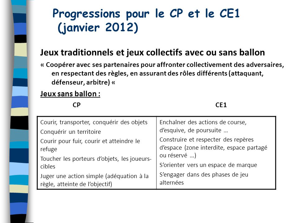 Animation Eps Cycle 2 Les Jeux Collectifs Ppt Video Online Telecharger