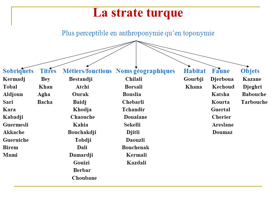 Centre D Etudes Maghrebines En Algerie Ppt Video Online Telecharger