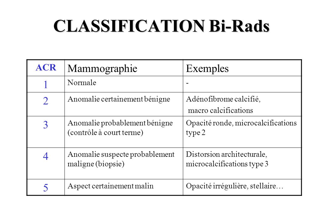 Классификация bi