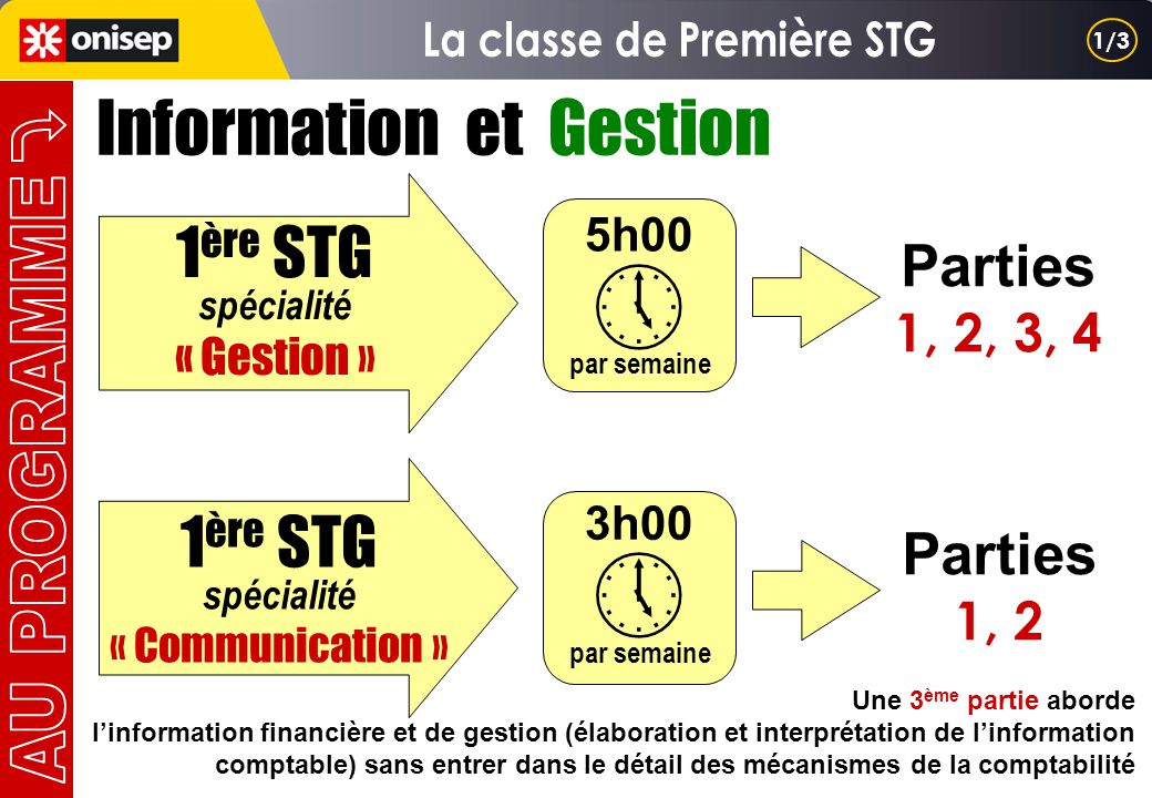 Version Longue Cgrh Mercatique Cfe Gsi E De Ppt - 