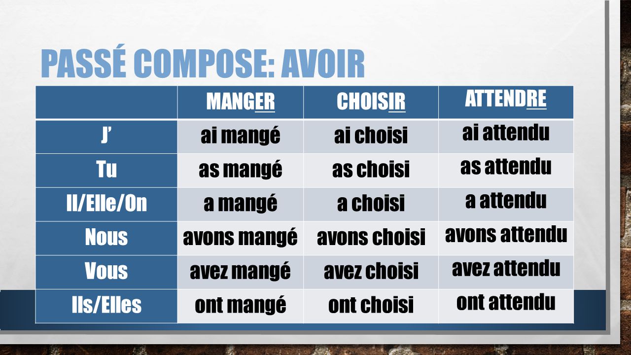 Заболевают в прошедшем времени. Неправильные глаголы французский passe compose. Глаголы в passe compose во французском. Французское спряжение глагола choisir в passe compose. Спряжение французский passe compose.