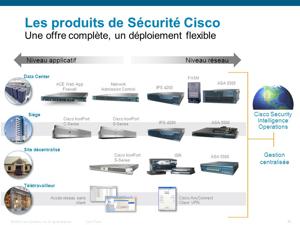Solutions Cisco de sécurité réseau et IT - Cisco