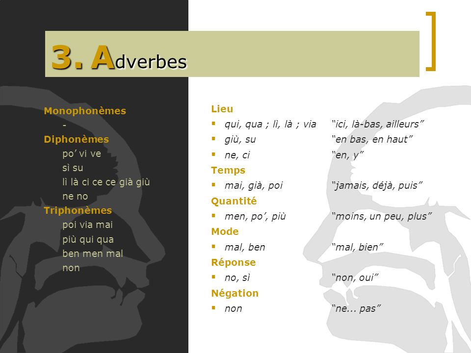 3. Adverbes Lieu Monophonèmes