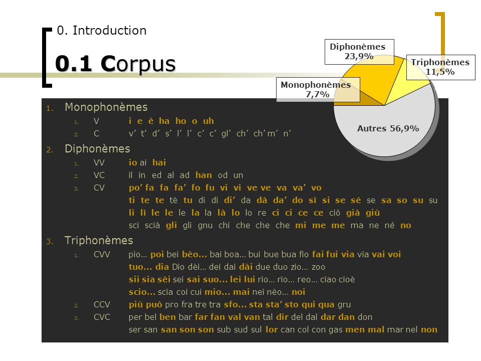 0.1 Corpus 0. Introduction Monophonèmes Diphonèmes Triphonèmes