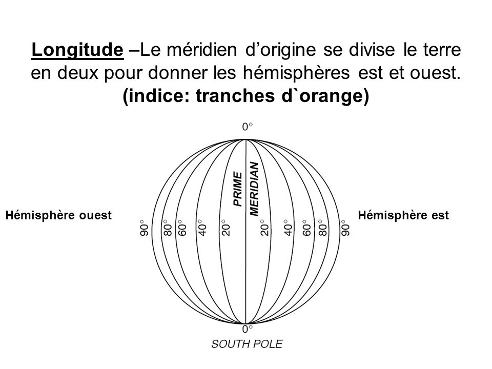 Longitude –Le méridien d’origine se divise le terre en deux pour donner les hémisphères est et ouest. (indice: tranches d`orange)