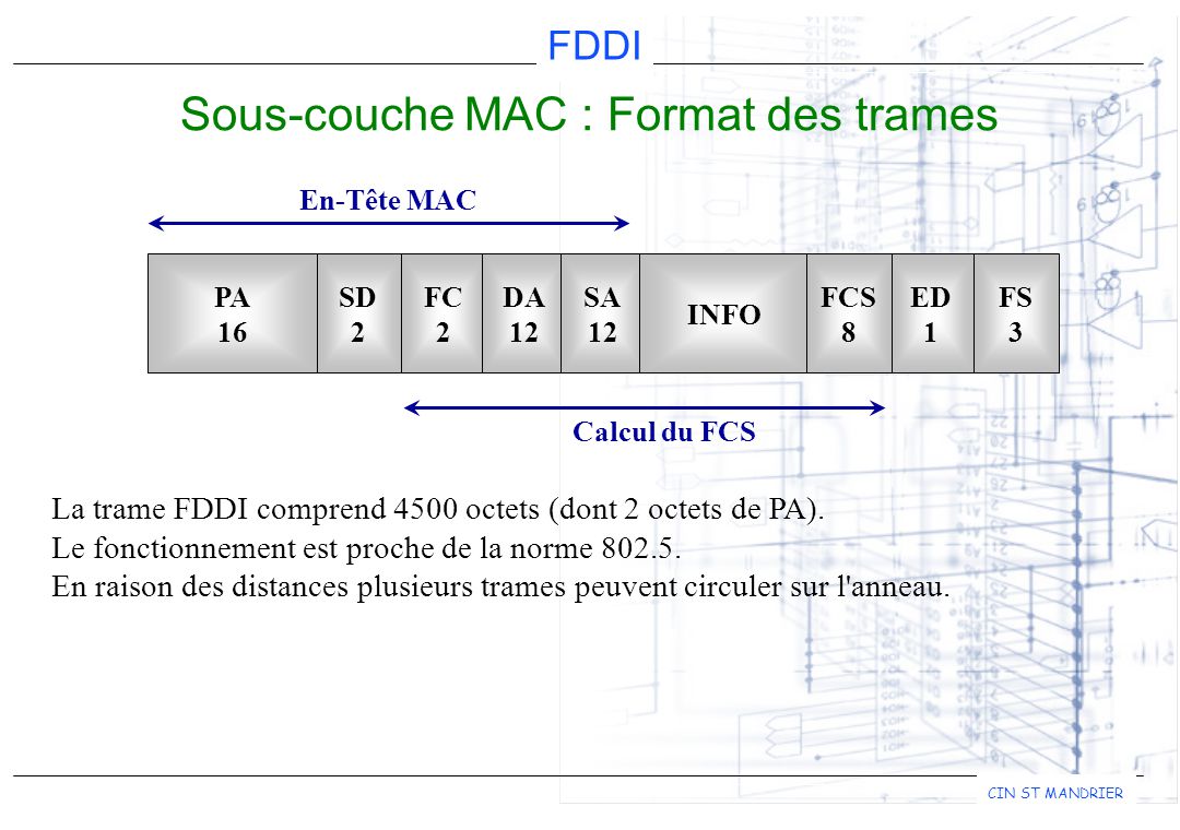 Processus de gestion des connexions CMT dans FDDI 