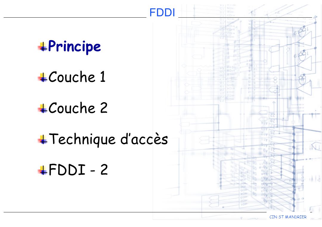 Analyste de connecteurs de fibre optique FDDI, MM