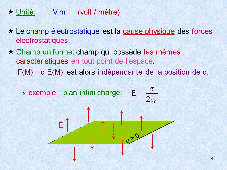 electrostatique : calcul du champ créé par un fil infini à l'aide du  théorème de Gauss 