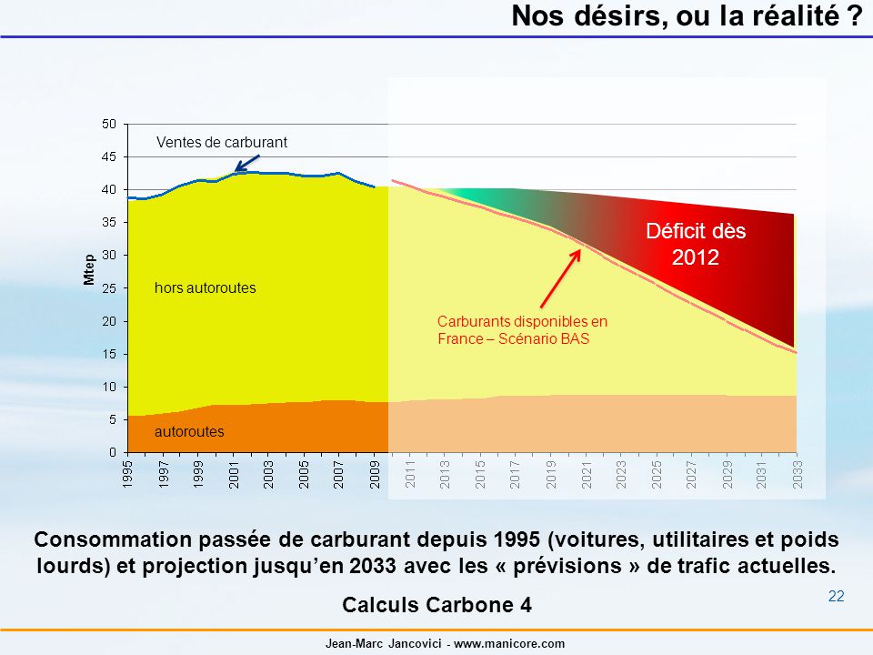 Faire Le Pompier Sans Carbone Facile Ppt Video Online T L Charger