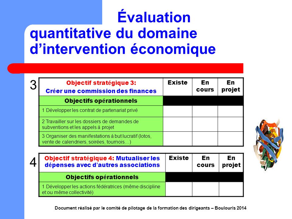 Évaluation quantitative du domaine d’intervention économique