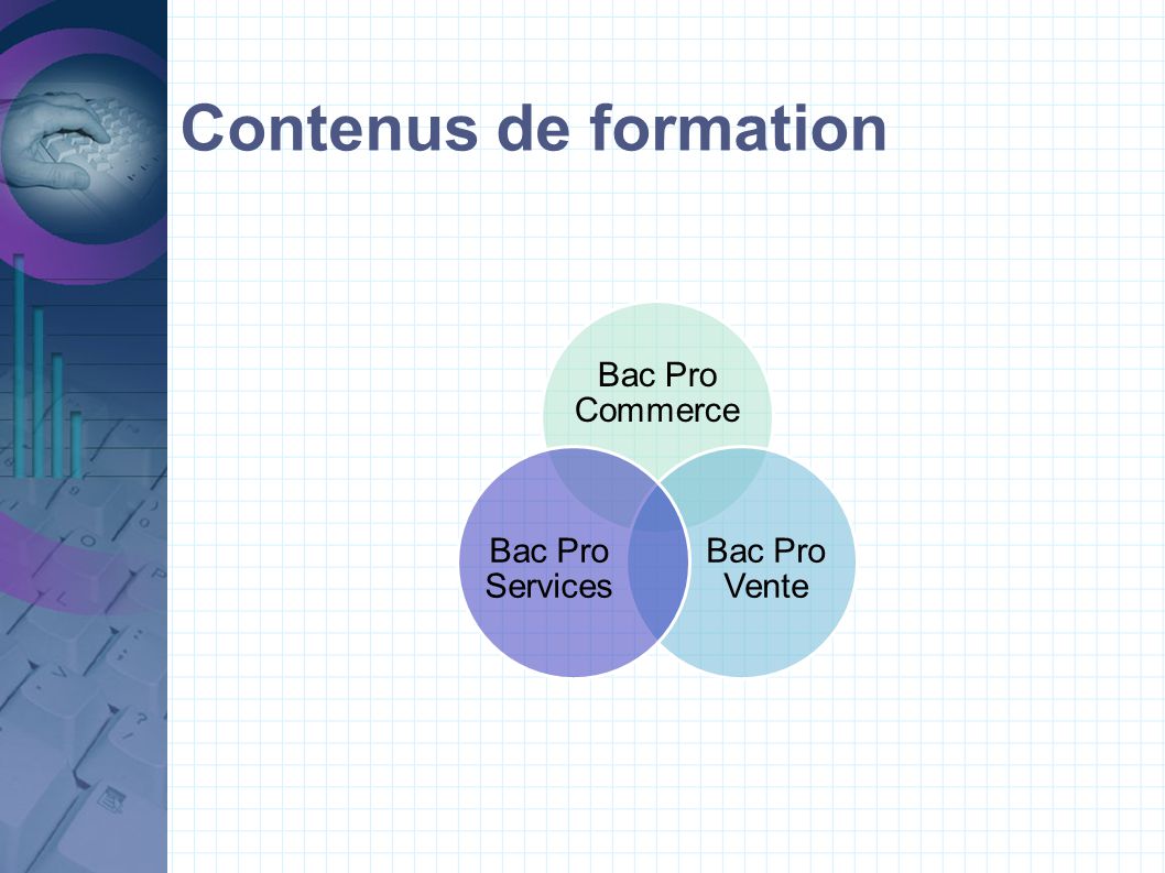Contenus de formation Bac Pro Commerce. Bac Pro Vente. Bac Pro Services.