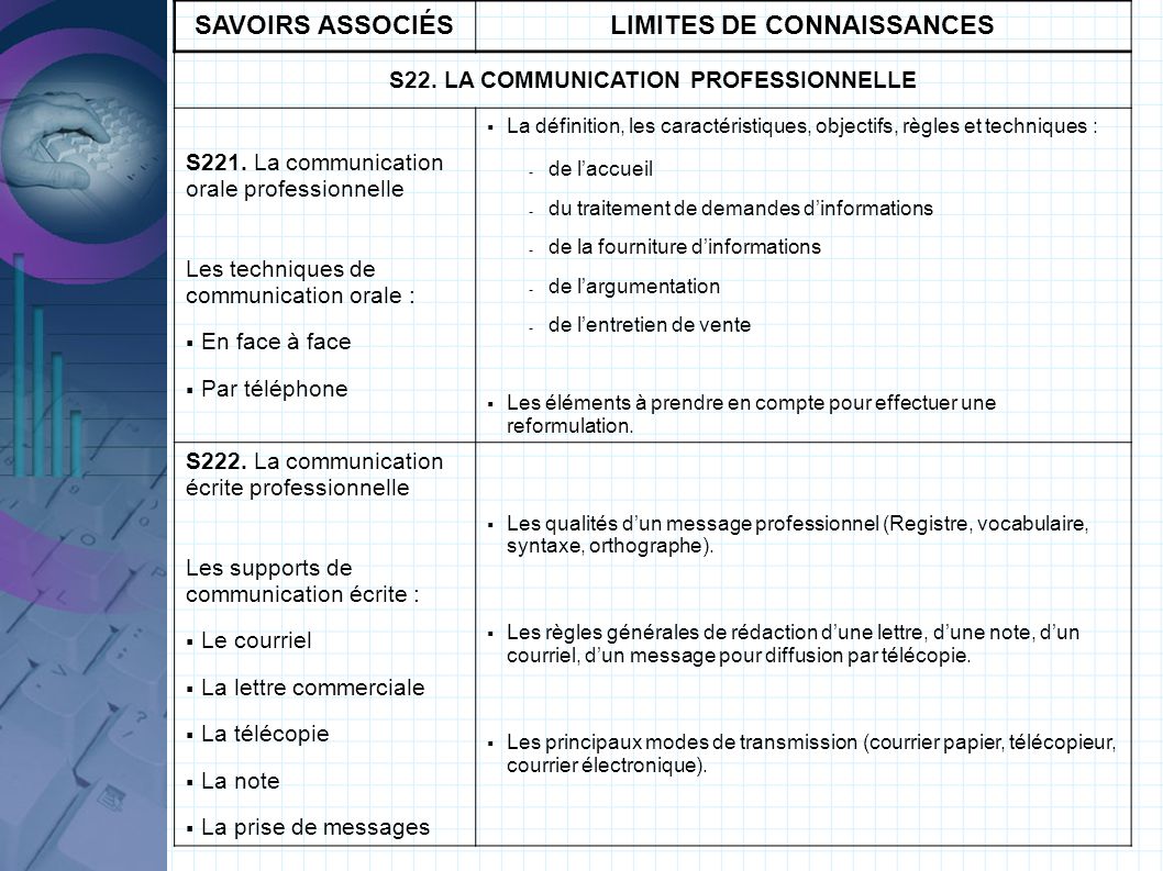 LIMITES DE CONNAISSANCES S22. LA COMMUNICATION PROFESSIONNELLE