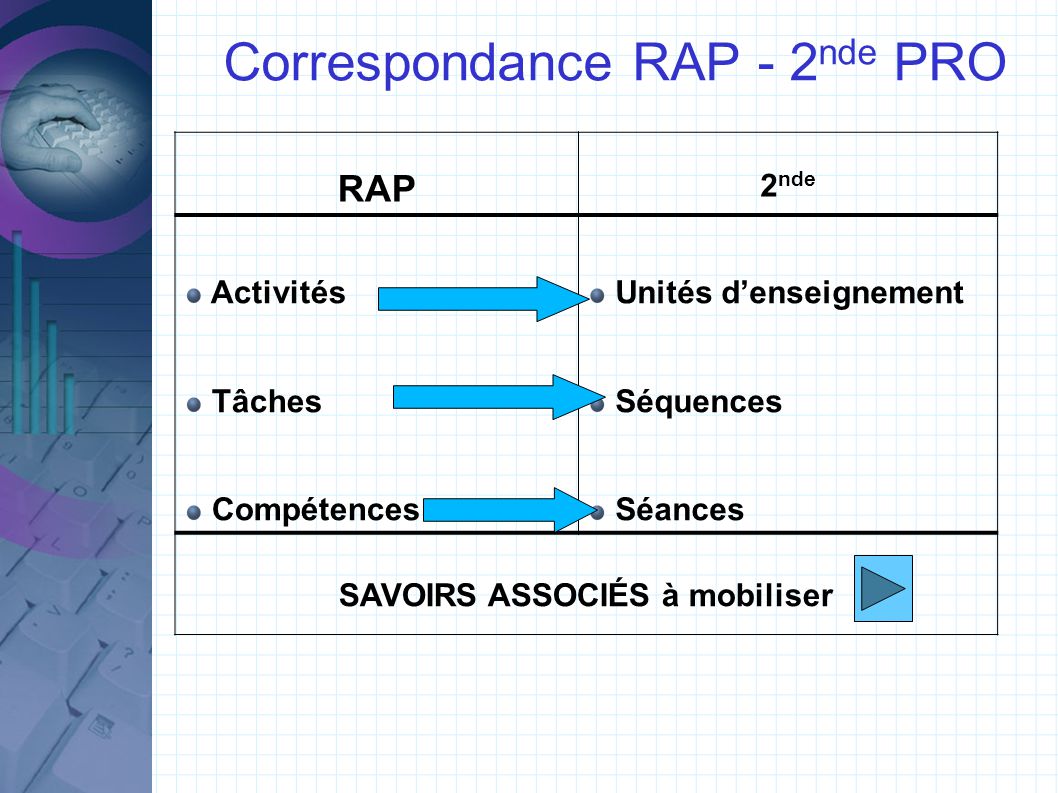 Correspondance RAP - 2nde PRO