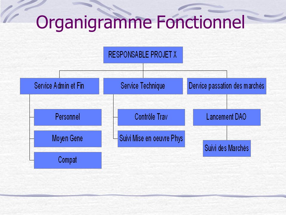 Organigramme fonctionnel projet