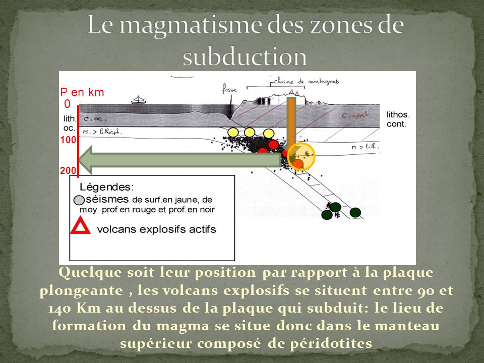 Le magmatisme des zones de subduction