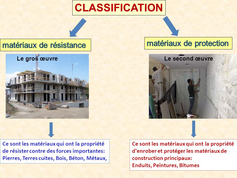 CLASSIFICATION matériaux de protection matériaux de résistance