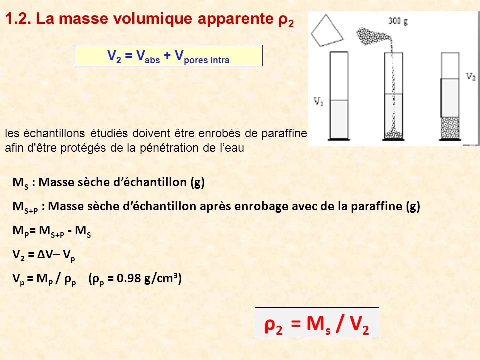 ρ2 = Ms / V La masse volumique apparente ρ2