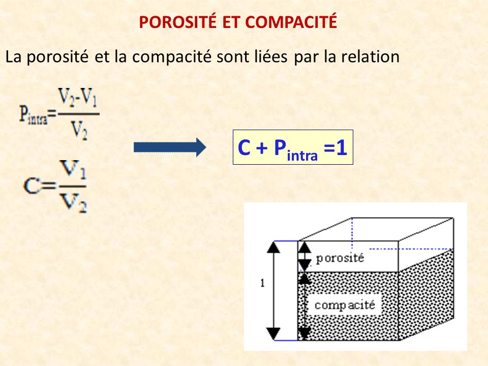 C + Pintra =1 POROSITÉ ET COMPACITÉ
