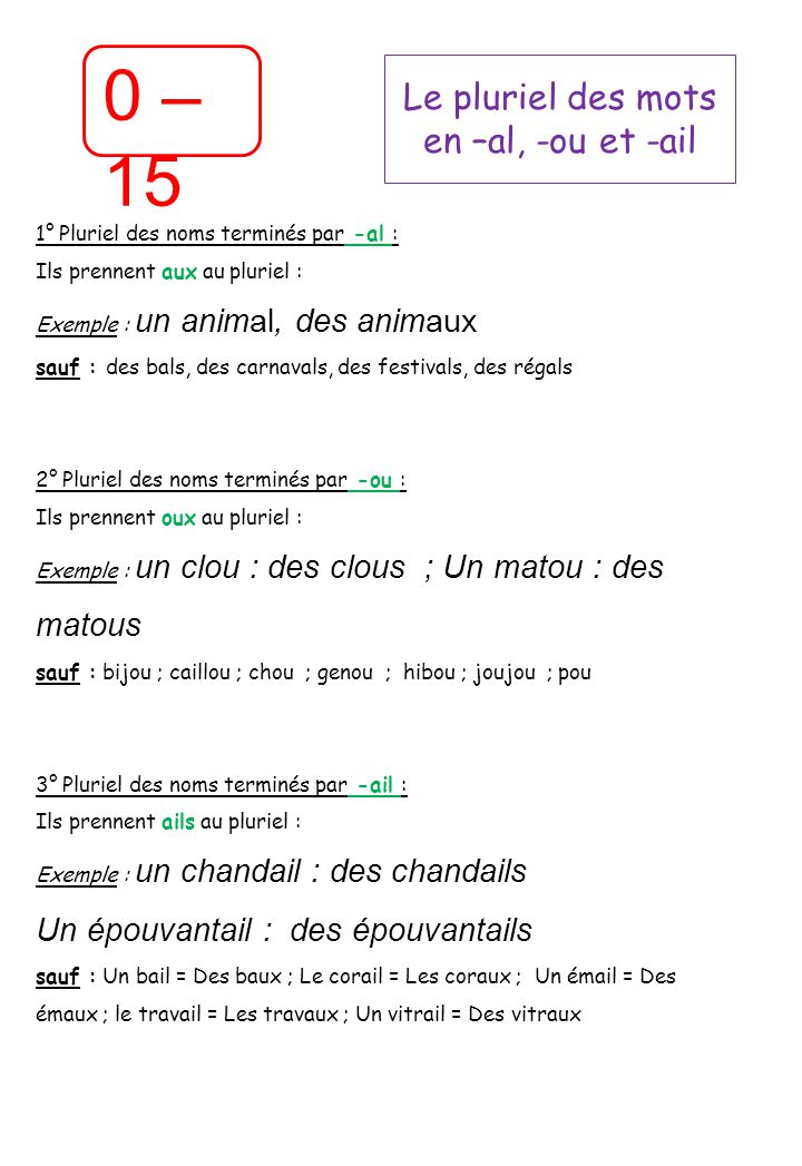 Sommaire O1 S C O2 Les Homonymes Grammaticaux O3 Les Accents Ppt Telecharger