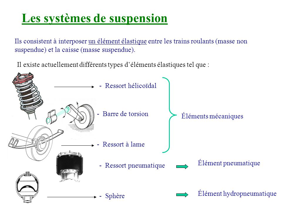 Cours De Suspension Automobile Pdf