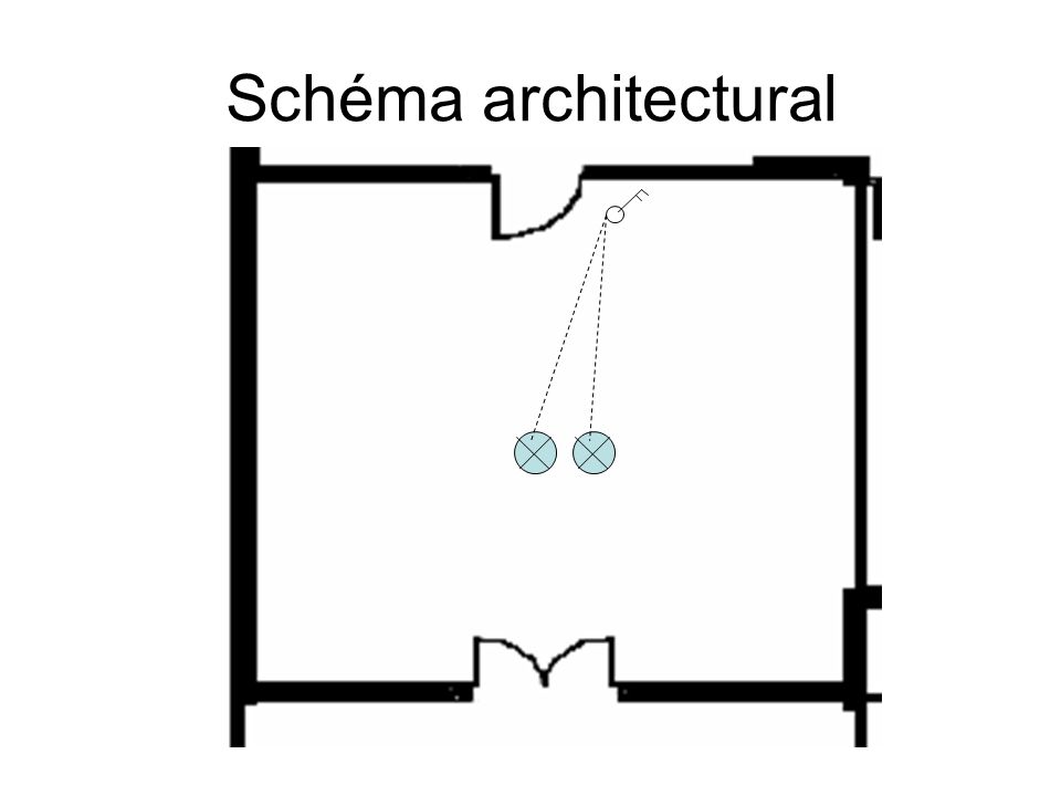 Schéma architectural