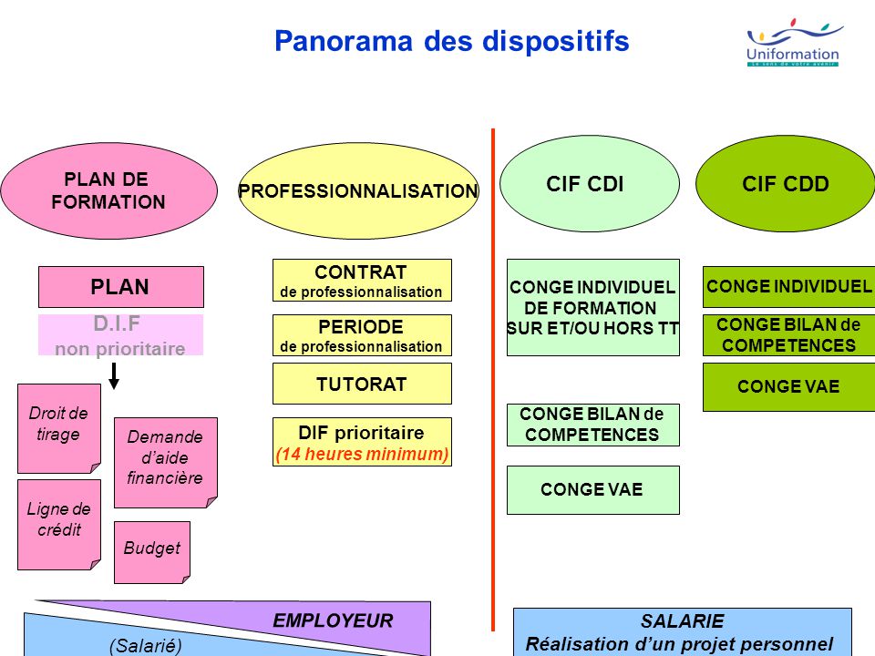 La Formation Professionnelle Continue Ppt Telecharger