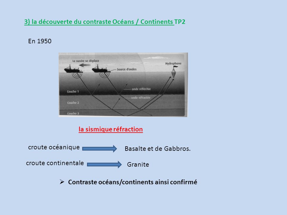 3) la découverte du contraste Océans / Continents TP2